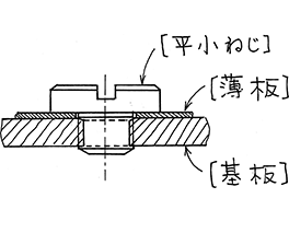 薄板を、平小ビスでワッシャーを使わずに留める時